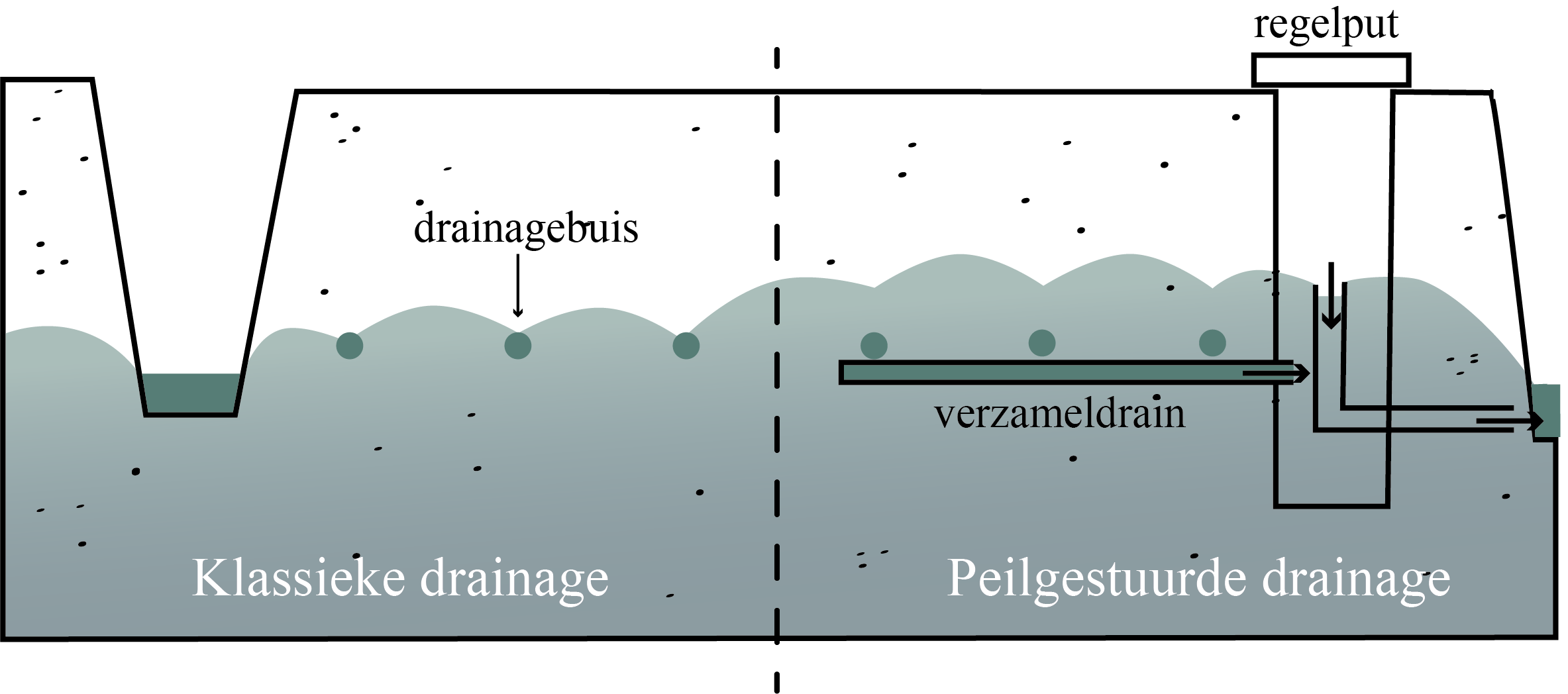 illustratie PGD principe